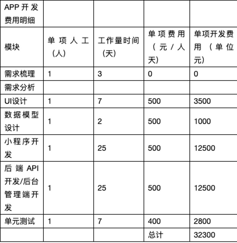 APP开发报价