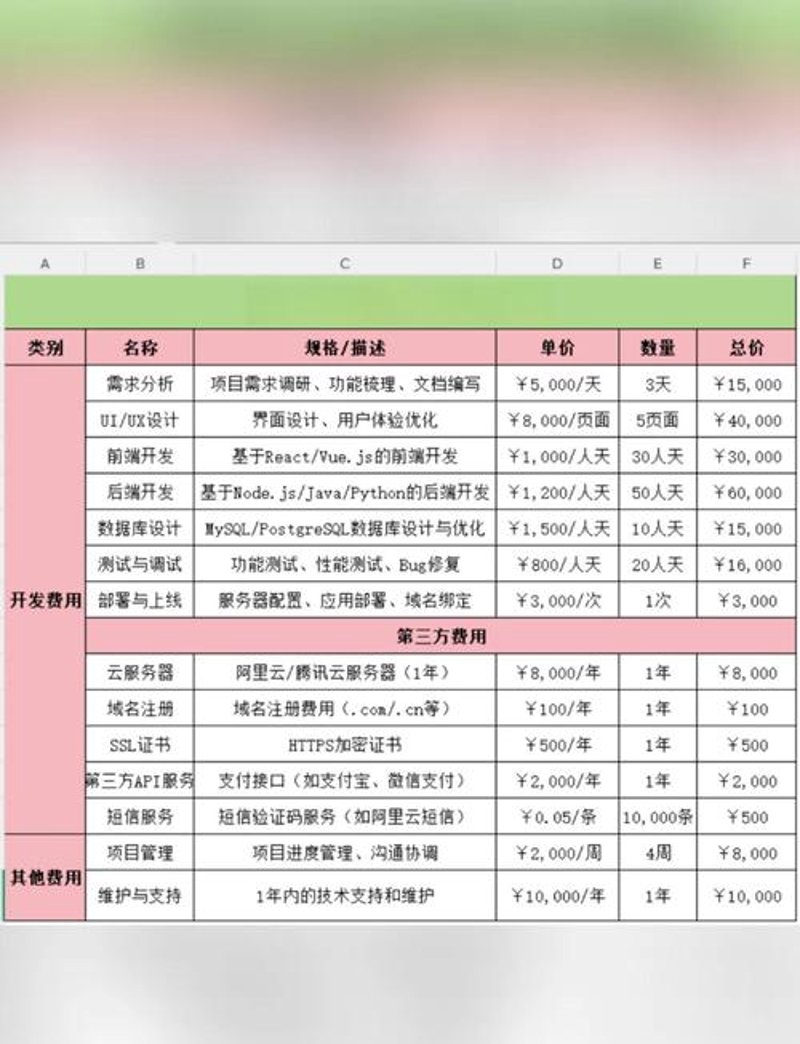 小程序开发流程解析：从创意到上线的每一步